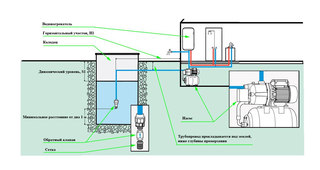 Водопровод на даче своими руками: схема водопроводной системы