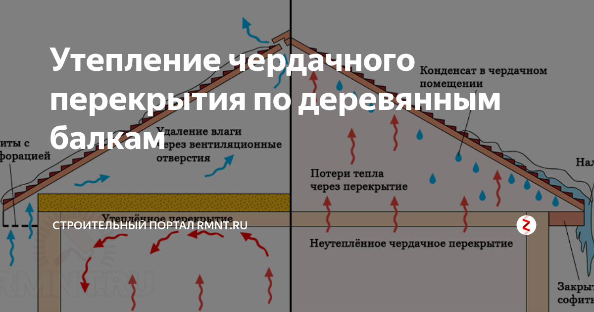 Утепления холодного чердака схема