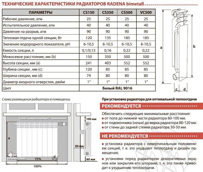 Обзор различных видов алюминиевых радиаторов и их применение.