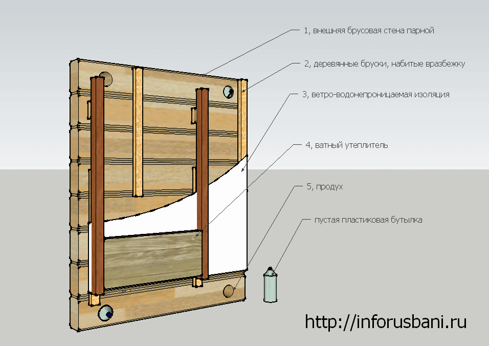 Схема утепления бани изнутри