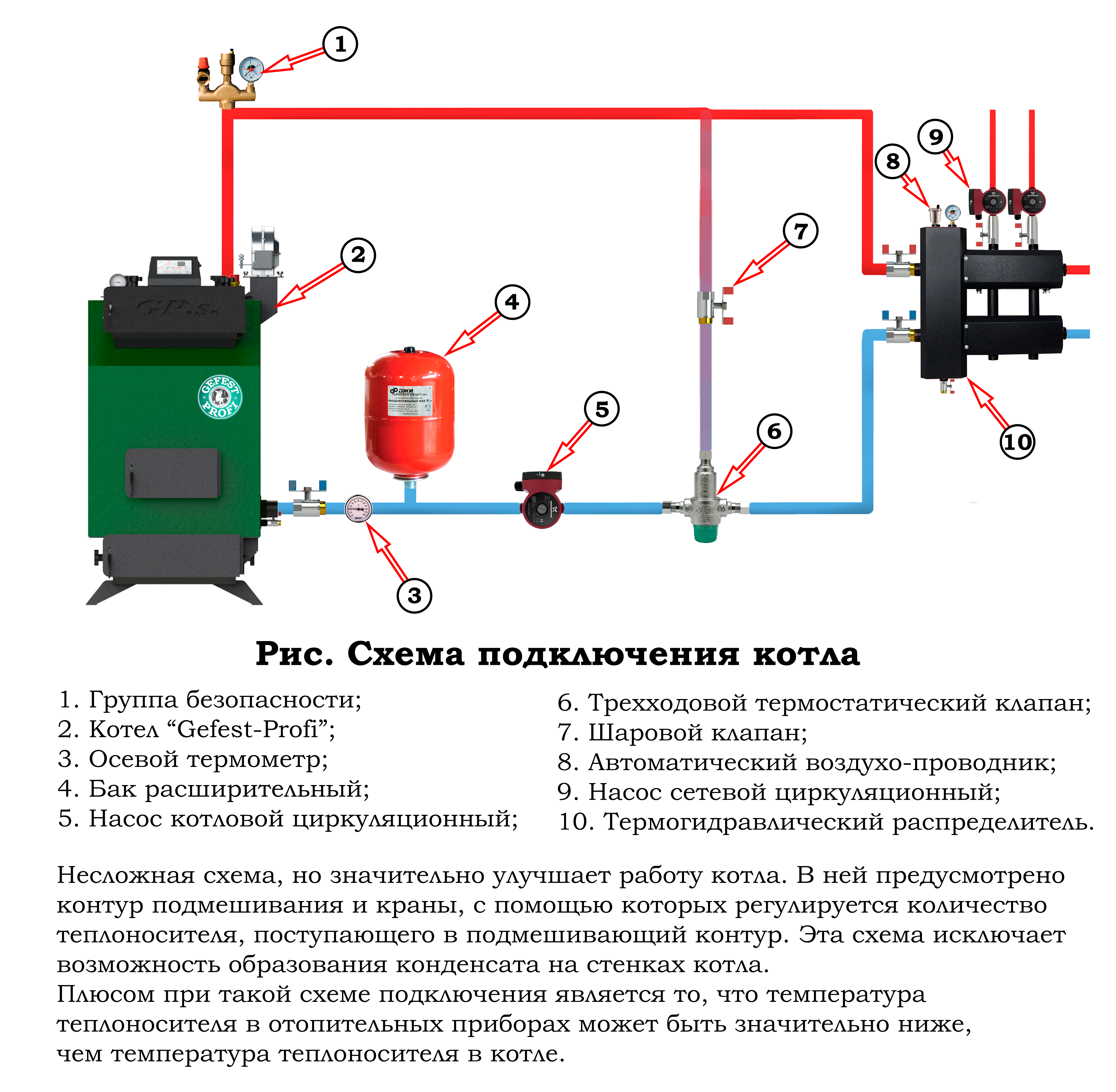 Группа безопасности котла на схеме